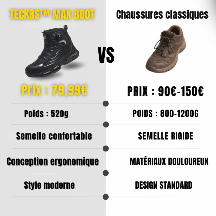 TECKRS™ MAX BOOT S3